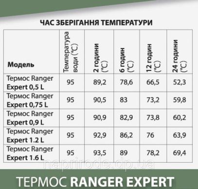 Термос Ranger Expert 0,9 L RA-9920